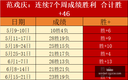 比分虽中,收获未至,明日再战攻,中国足彩网官网,中国足彩网,实时赛果,竞彩分析,足彩数据中心,足球投注平台,竞彩推荐,在线投注,赛事咨询