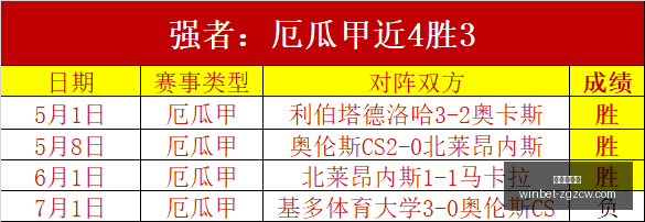 西班牙战神,风采法比安,助力球队,中国足彩网官网,中国足彩网,实时赛果,竞彩分析,足彩数据中心,足球投注平台,竞彩推荐,在线投注,赛事咨询