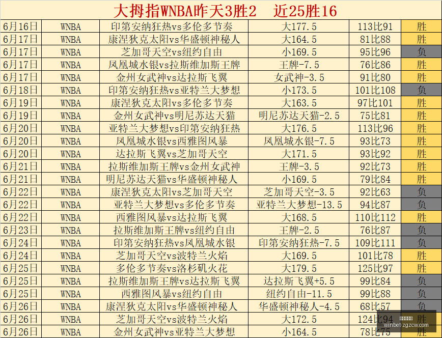 独家攻略厄,瓜多尔甲级,联赛,中国足彩网官网,中国足彩网,实时赛果,竞彩分析,足彩数据中心,足球投注平台,竞彩推荐,在线投注,赛事咨询