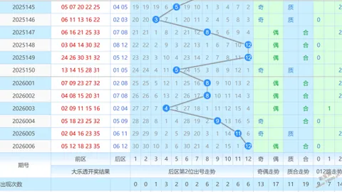 【揭秘】2026009期大乐透独家前区杀号，精准预测助你一臂之力！