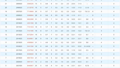 【彩运亨通】326038期精选号码揭晓：和值必中，胆码预测连中连捷！