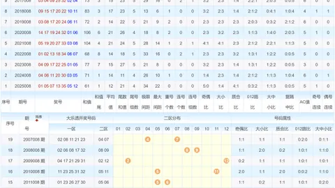 【神秘揭晓】2026年首期双色球一等奖必中绝杀红球：07号，财运亨通在即！