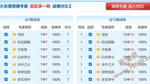 大乐透046期专家预测：3D号码杀尾28分析