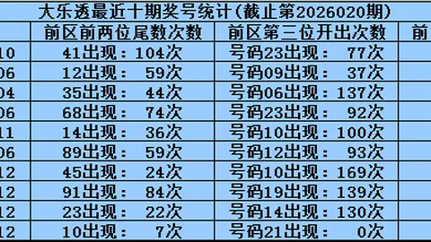 【彩民秘籍】揭秘大乐透26009期必中策略：独门杀号11、15、20，中奖稳如泰山！