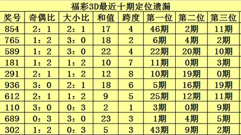 2026051期 大乐透26051期麒麟八侠推荐精选五胆码