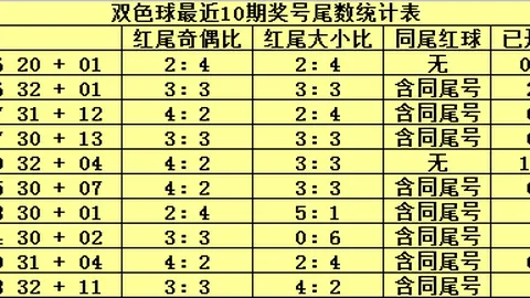 福彩3D第052期专家独胆推荐，黄金决策组选五注，超高回报预