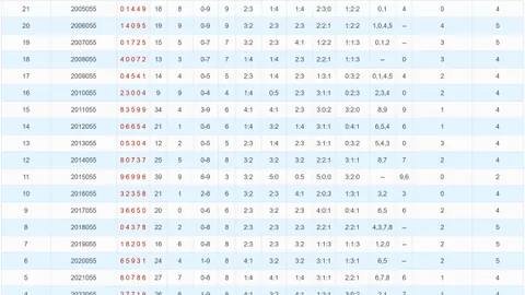 金莱快乐8第056期推荐：选五复式七码一注精华