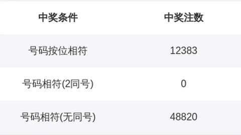 大乐透26055期专家推荐：质合分析前区十码