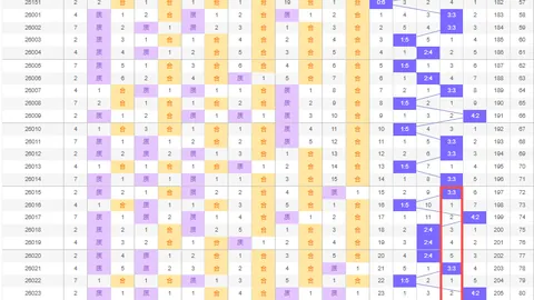 【古蓝天者独门秘籍】三彩26038期双胆策略揭晓，购彩之旅，坚持成就赢家！