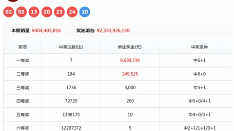 第2026024期 2026024期双色球预测：专家推荐大乐