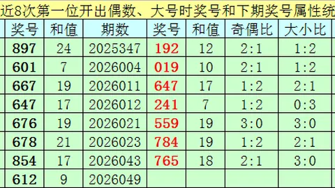 【3D预测达人】揭秘大乐透第26015期秘籍：今晚必看的前12选号+后3惊喜，解锁开奖密码！