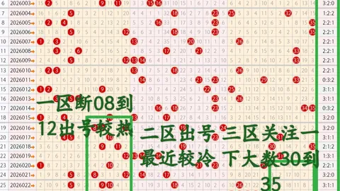 大乐透26022期专家质合推荐，前区十码走势解析