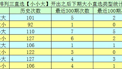 排列三2026048期鱼儿推荐独胆分析