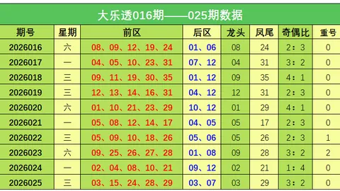 王福彩3D第2026052期预测：专家质合分析推荐前区十码及