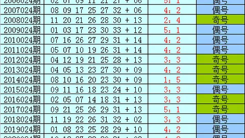 大乐透057期专家推荐：杀4码直选号码分析