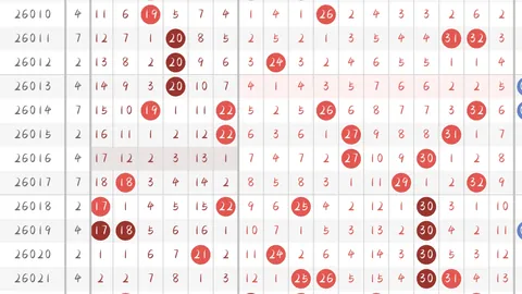 司马千排列三第2026061期推荐：独胆2，直选奇偶偶