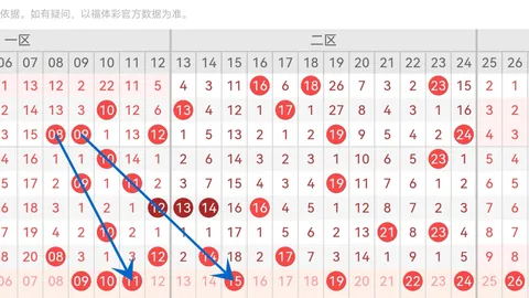 大乐透26020期专家推荐：质合分析前区十码杀红