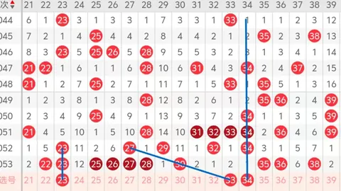 2026027期双色球专家推荐：最准免费预测篮球定胆14
