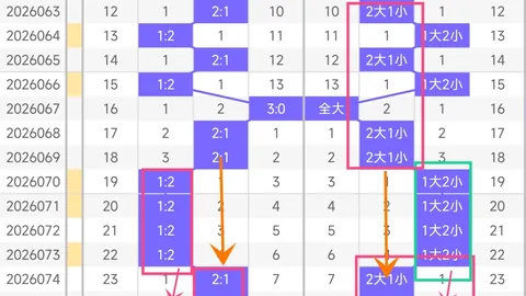 2026年028期双色球专家推荐：12红2蓝质合分析缩水预测