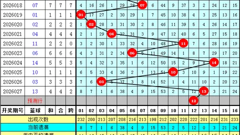 排列5第26069期狮王精准跨度推荐