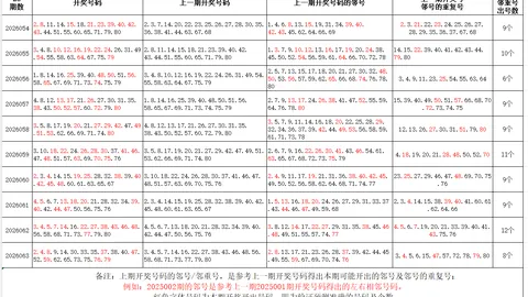 大乐透050期专家推荐：质合分析前区十码杀号27