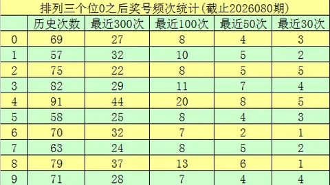双色球26039期专家推荐：大乐透期号重号分析