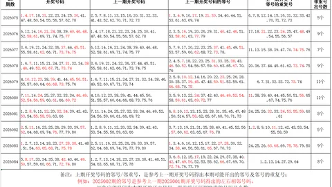 双色球2026026期专家预测：杀红定胆及质合分析推荐