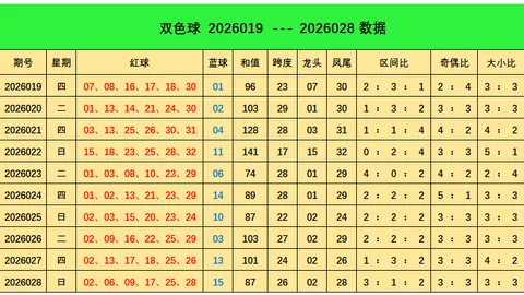 大乐透第2026031期小梁前区十码推荐及质合解析