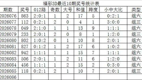 【双色球26018期攻略秘籍】精准胆码+必杀号揭晓：独中18、24、28，财运亨通，好运连连！