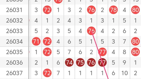 福彩3D第2026081期专家推荐：独胆1号，直选小小大组合