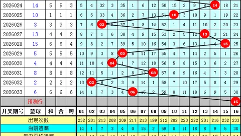 26046期排列5专家推荐旁路跨度分析