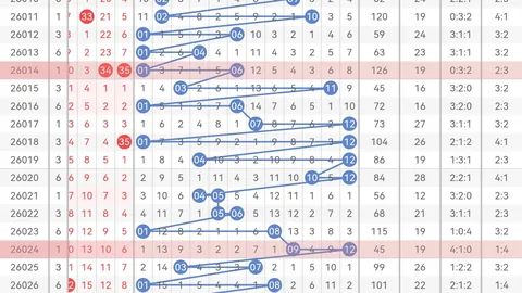 双色球26043期专家推荐号码及综合分析