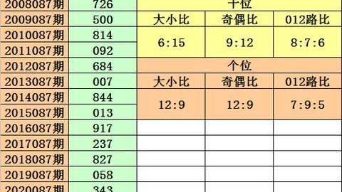 【彩农揭秘】037期体彩排三独家解析：专家精准和值组合，必看投注攻略大放送！