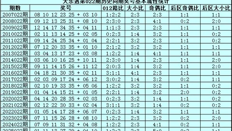 326095期大乐透号码组合专家质合推荐
