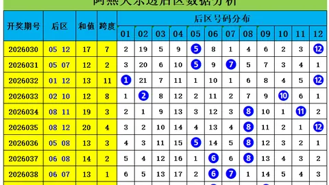 双色球26043期和值预测及专家推荐