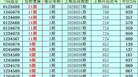第2026064期 大乐透2026064期专家质合分析及前区