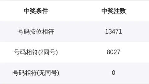 2026068期排列三晁天王推荐分析
