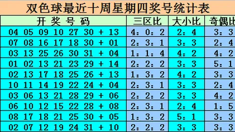昊天大乐透：838万方案总结，期号精选推荐策略