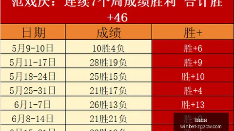 比分虽中，收获未至，明日再战攻略
