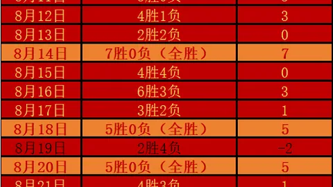 勇士连败终结库里24711对约基奇3810，掘金逆袭逆袭逆袭